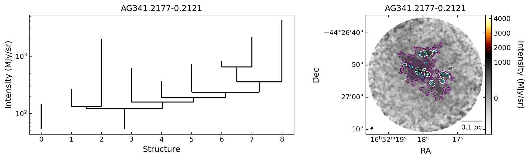 G341.2182-00.2136_AG341.2177-0.2121